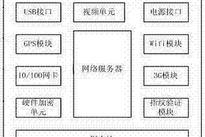 可移动集成式考试服务器