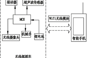 家庭服务机器人