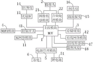 快速布控摄录一体机