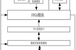 无人机图像采集控制器