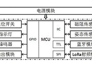 基于LoRa的车位锁远程监控系统