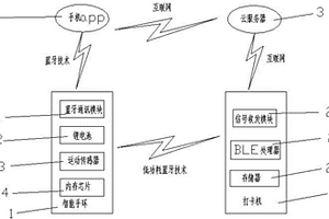 智能打卡系统