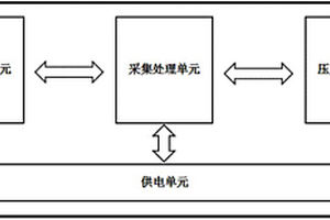 微功耗无线氮气压力传感器