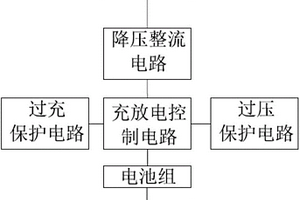 应用于数控机床的可充电后备电池