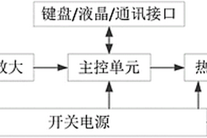 便携式胎儿心电图机