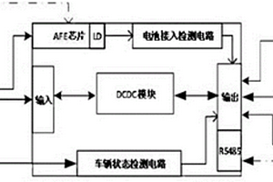 电源管理系统及车辆