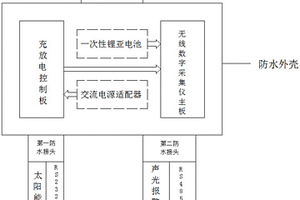 支持北斗定位的低功耗无线雨量采集仪