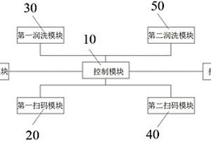 电池注液管道清洗系统、电池注液控制系统