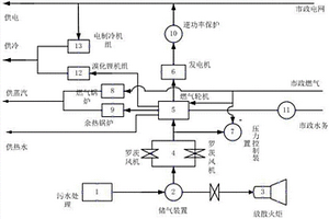 基于沼气和天然气的多气源耦合供能系统