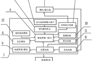 床上音响