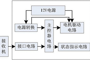 无人飞行器上的运输抛投控制器