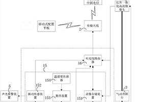 具备气动升降台的智能移动视频监控系统