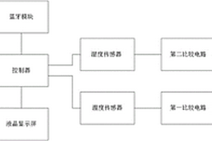 多通道温湿度记录仪