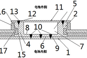 动力电池顶盖极柱结构