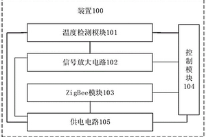 振动筛电机轴承温度检测装置及系统