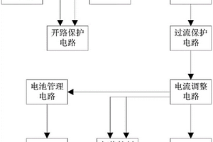 基于在线取电的输电线路检测设备供电系统