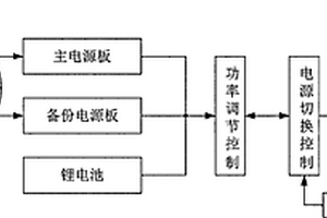 具有高冗余特性的输电线路感应取能电源装置