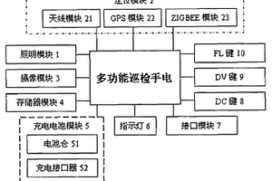 多功能巡检手电