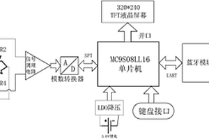 采用蓝牙传输的水工试压表