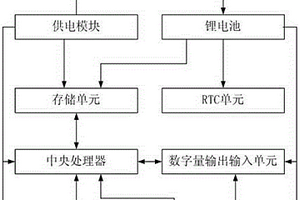 不间断数据保存的集中器