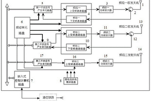 小型化多频段机载干扰模拟器