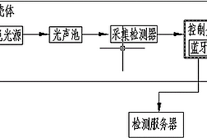 在线监测SF6气体分解产物装置