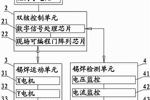 双核两自由度高速锡焊机器人伺服控制器