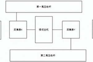 多功能无线高压核相仪