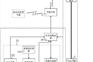 具备定位功能的智能移动视频监控系统