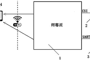 基于卡片式电脑的电站辅助运检系统