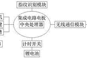 电子书阅读终端智能遥控器