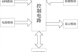 基于GPS的手持式单灯信息录入装置