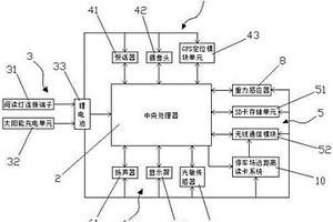 汽车行车记录仪