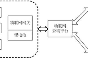 带温度检测的智能环境检测系统