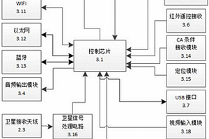 投影一体机便携式套件