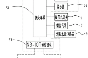 智能消防系统