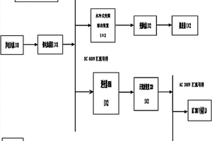 纯电动船的动力集成系统