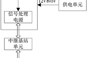 基于在线取电的输电线路状态监测系统