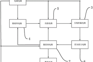 门禁系统