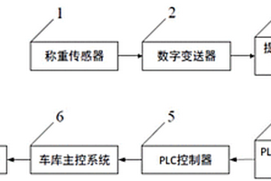 立体车库无线充电称重控制系统