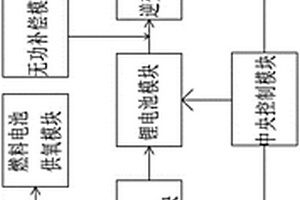 氢瓶移动供电车