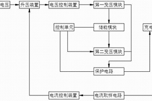 微型便携式车载充电器