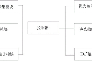 蓝牙电池分机检测系统