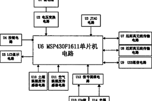 基于MSP430单片机的手持式林业环境监测仪