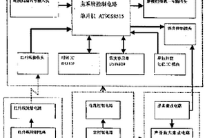 移动式LED点阵显示告示板