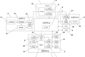 昆虫行为数据采集及处理装置