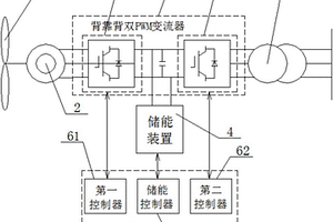 储能型直驱永磁风力发电系统