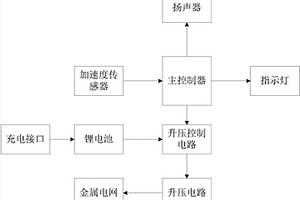 智能电蚊拍