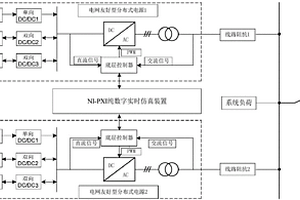 基于NI-PXI分布式新能源发电系统的数字物理混合仿真平台