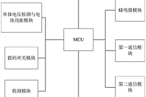 PCBA散热结构